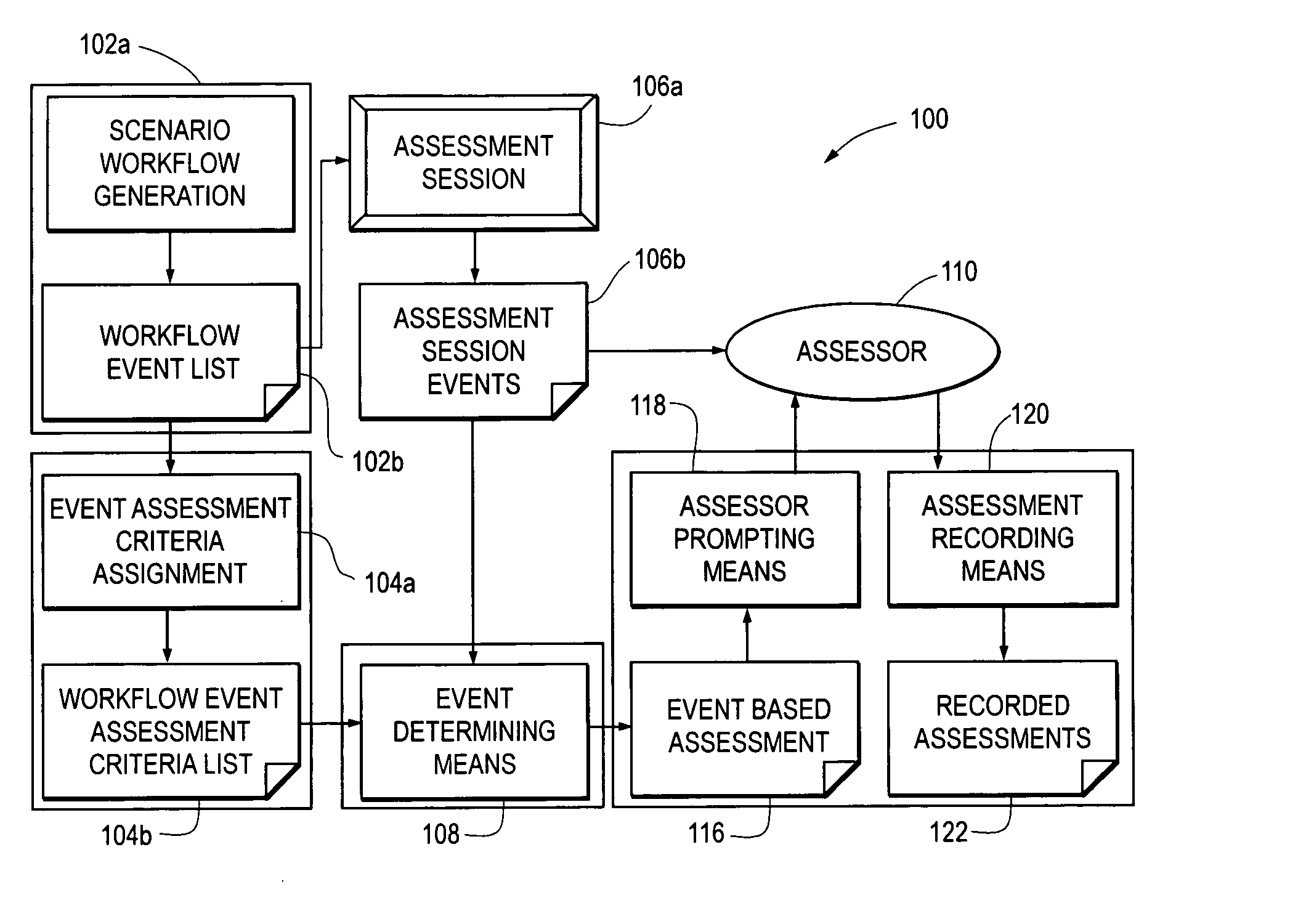 Scenario workflow based assessment system and method