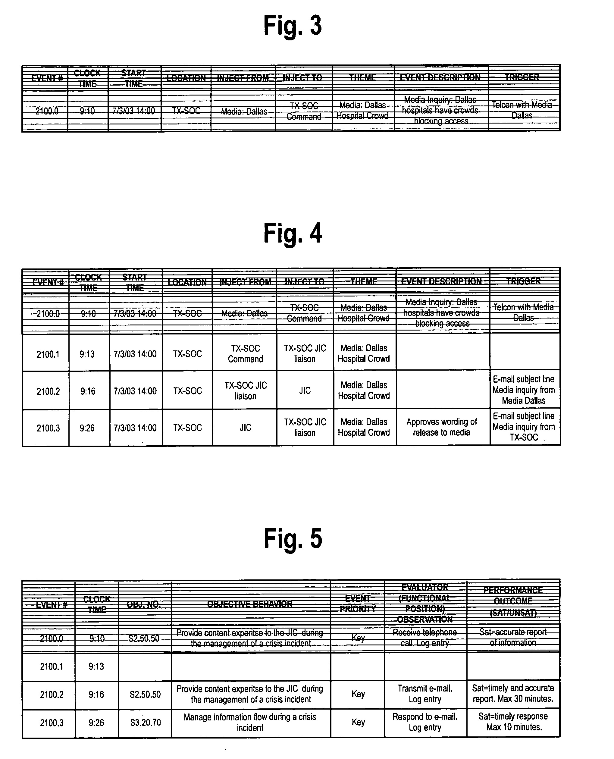 Scenario workflow based assessment system and method