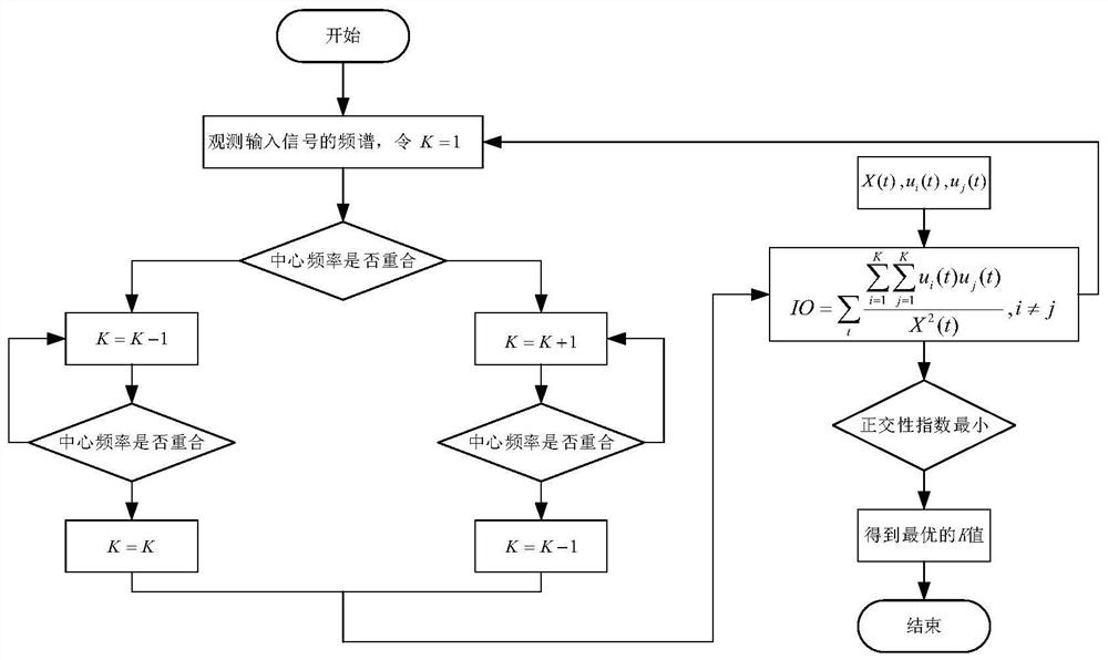 Internal combustion engine noise prediction method based on VMD and NARX