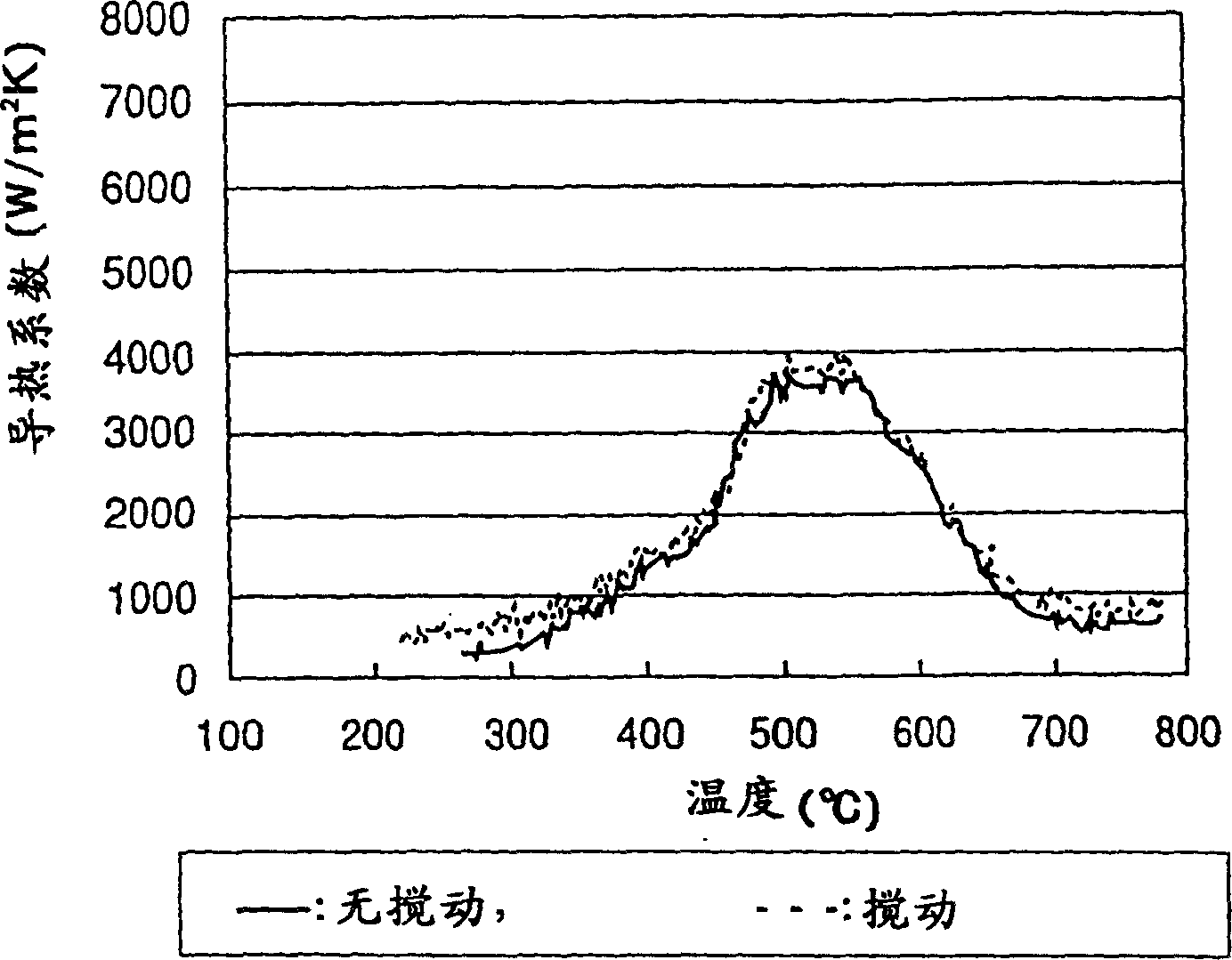 Oil composition for heat treatment