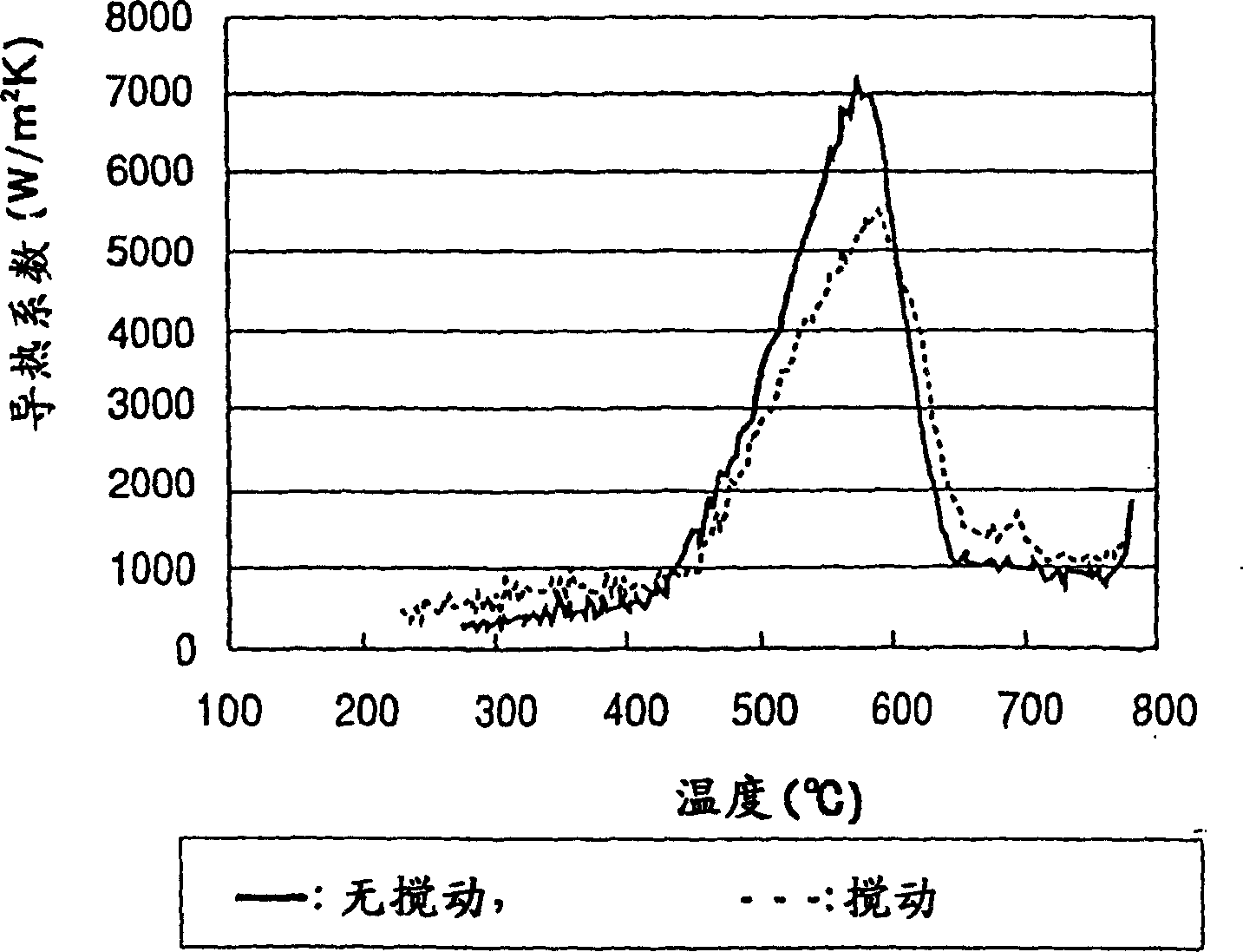 Oil composition for heat treatment