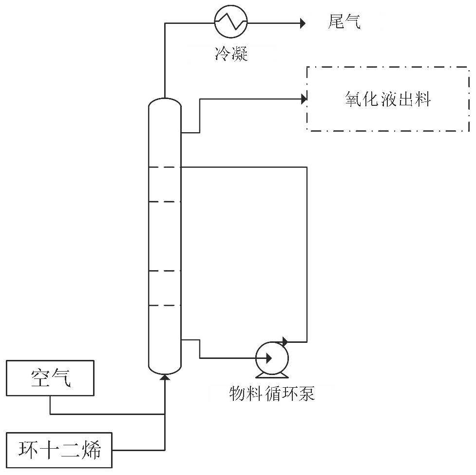 Preparation method for co-production of cyclododecene ether and cyclododecanol