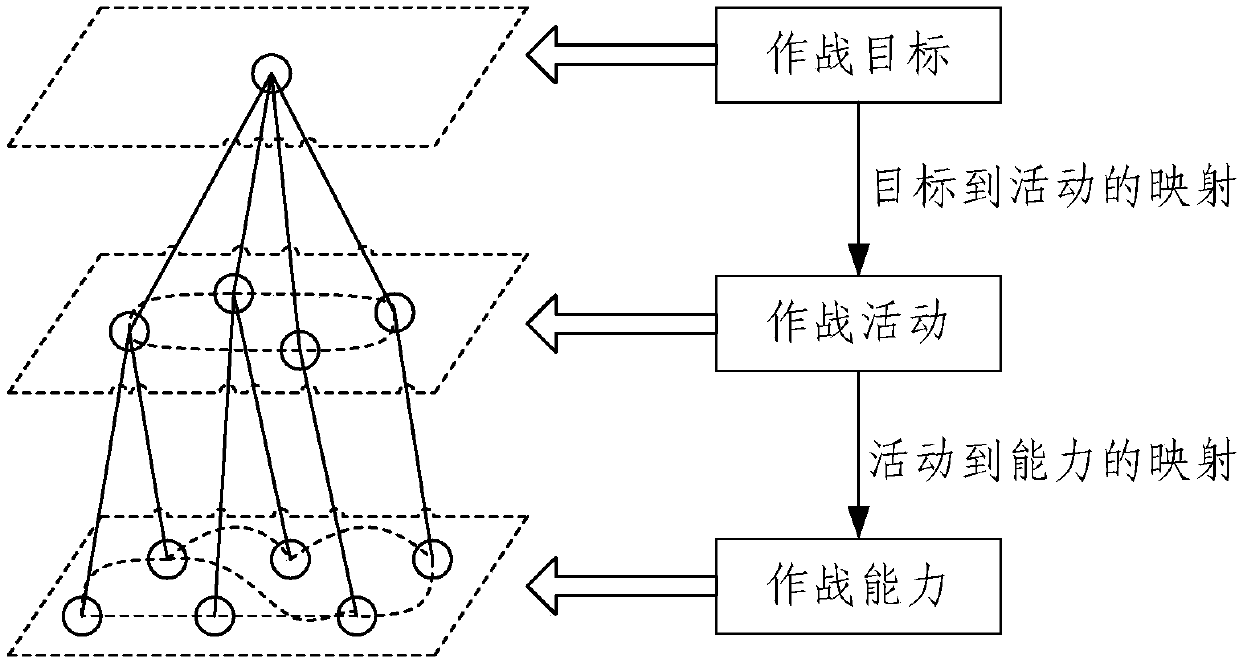 Method and device for evaluating fighting capability of air defense and antimissile system