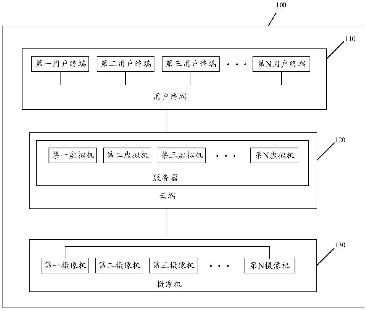 Camera viewing method and terminal equipment