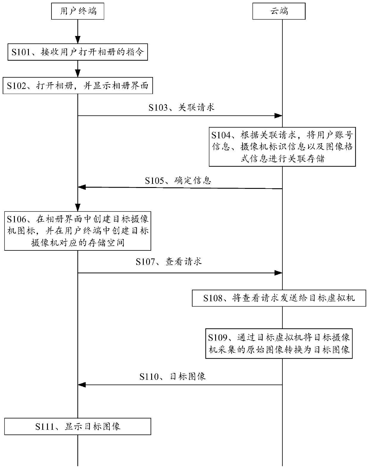 Camera viewing method and terminal equipment