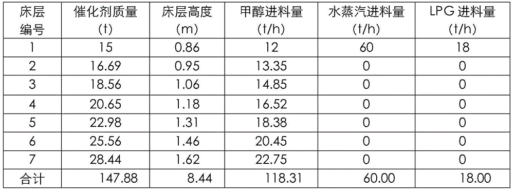 Method for producing aromatic hydrocarbon mixture rich in benzene, toluene and xylene by methanol conversion in fixed bed reactor