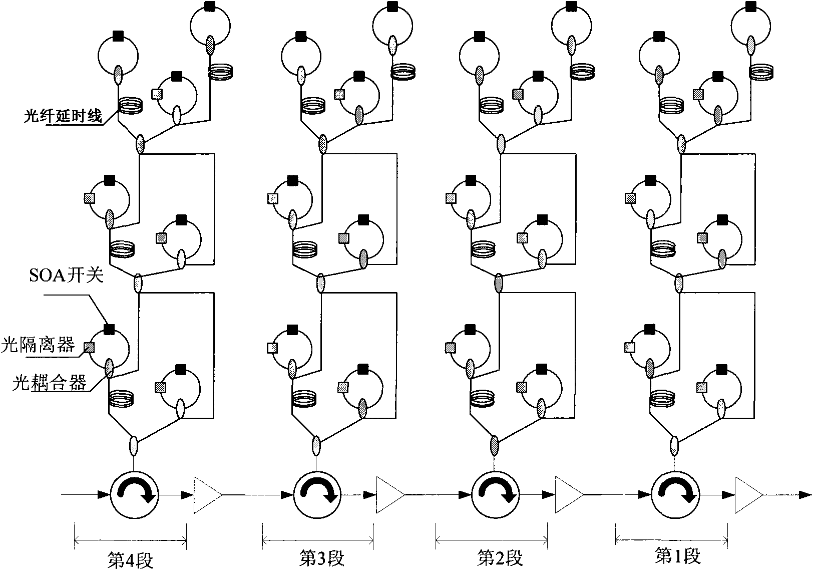 Tunable multi-loop multi-system optical buffer based on N*N optical switch matrix