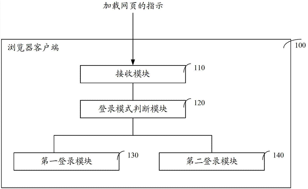 Browser client-side and method of achieving website logging