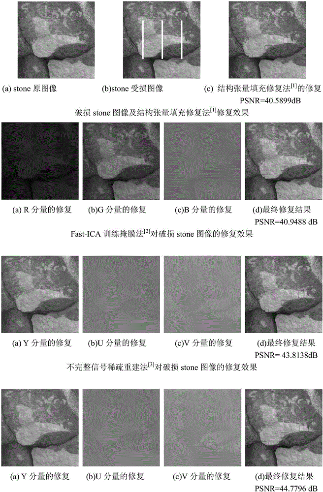 Priority constraint colorful image sparse expression restoration method