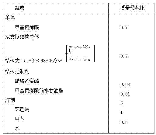 Non-Newtonian fuselage deicing and anti-icing fluid and preparation method thereof