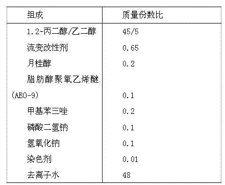 Non-Newtonian fuselage deicing and anti-icing fluid and preparation method thereof