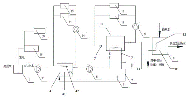 Cooling, heating and generation and hot-water supply combined system driven by proton film fuel cell