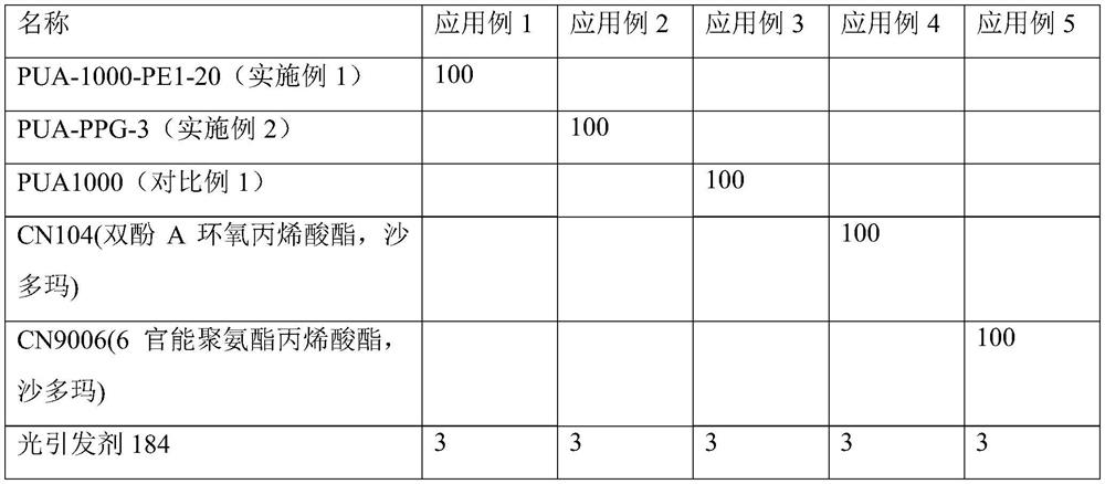 A kind of preparation method of the uv resin of surface rapid solidification