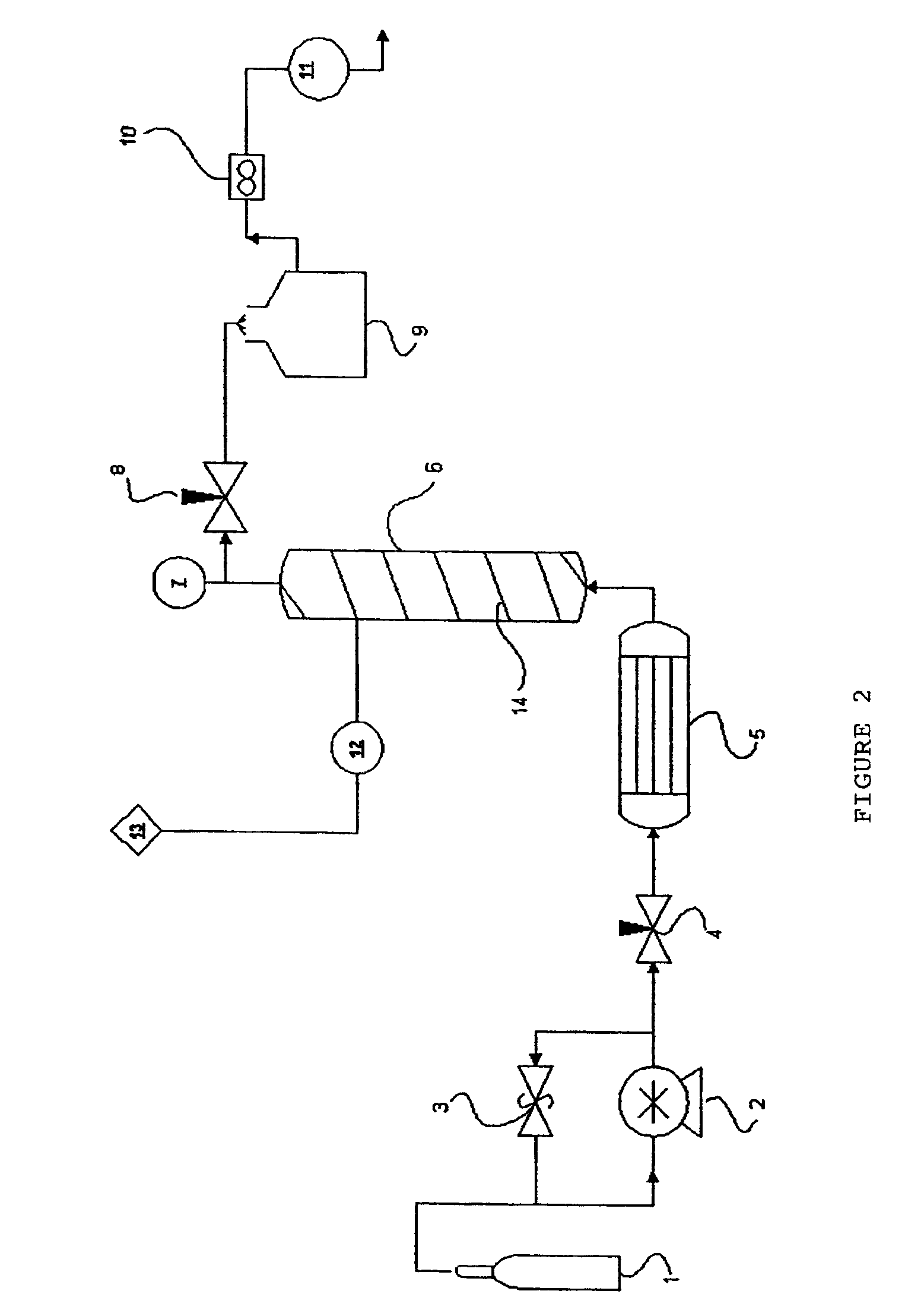 Method for extraction and concentration of carotenoids using supercritical fluids