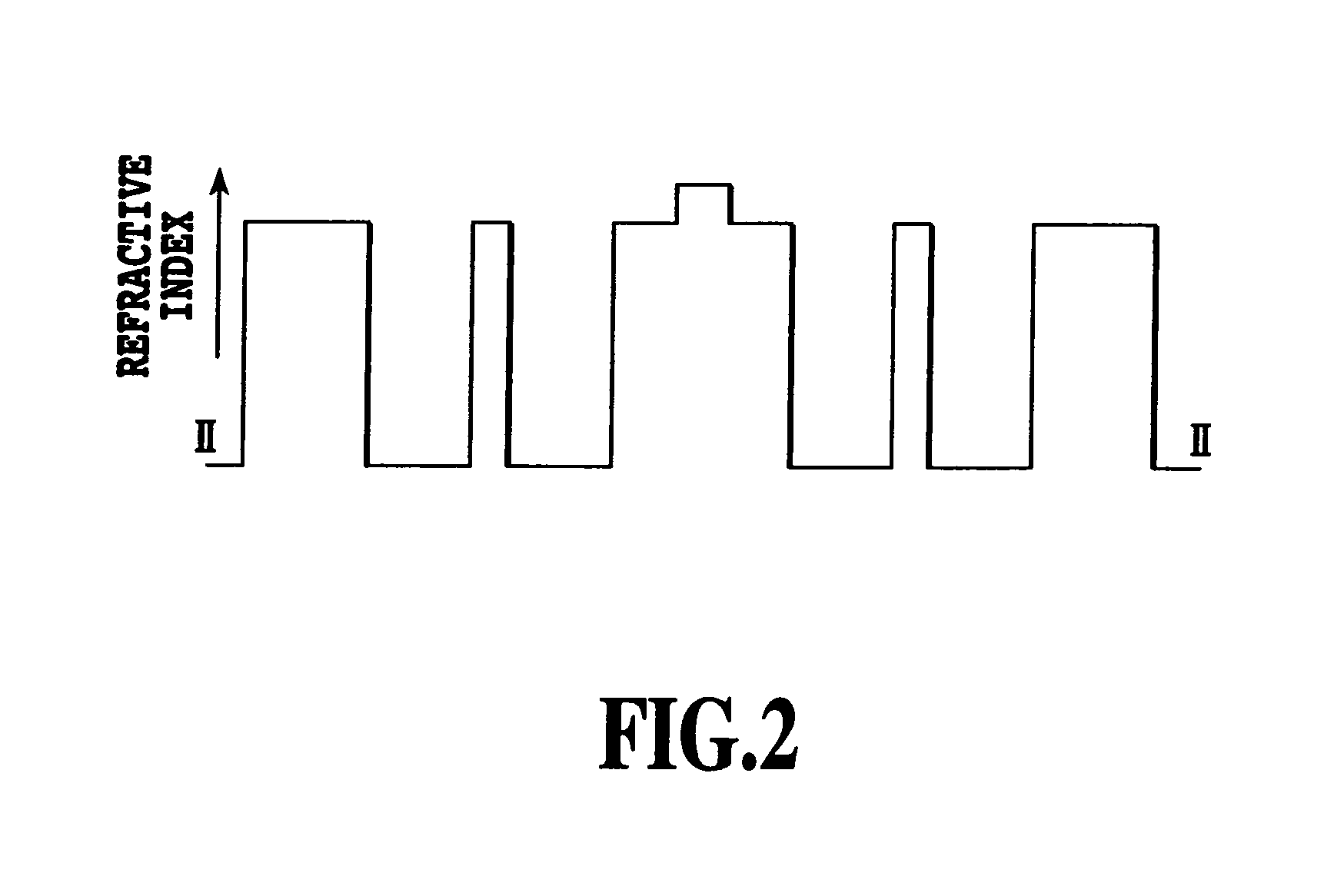 Dispersion shifted optical fiber