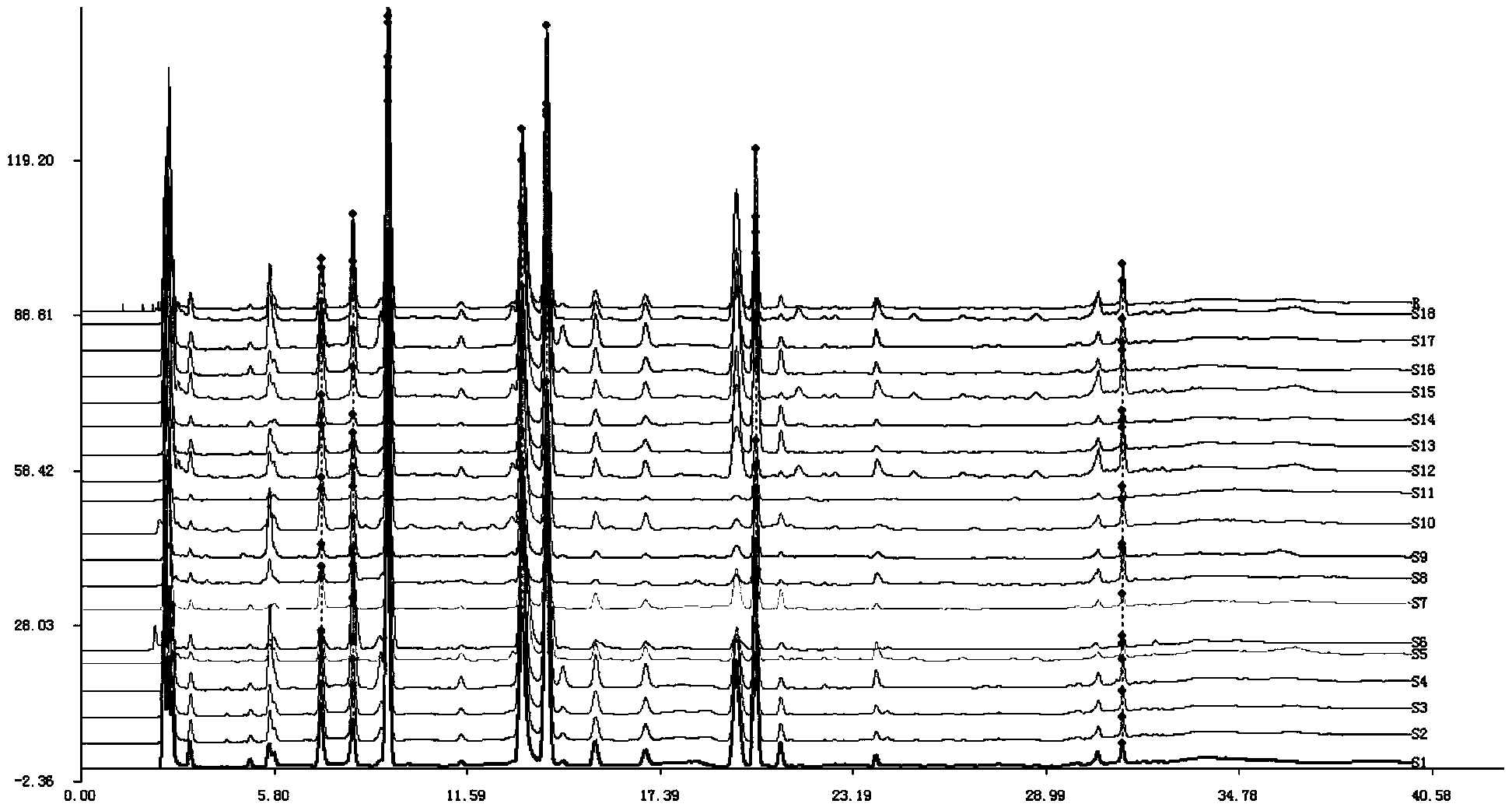 Detection method forqualified pinellia tubers