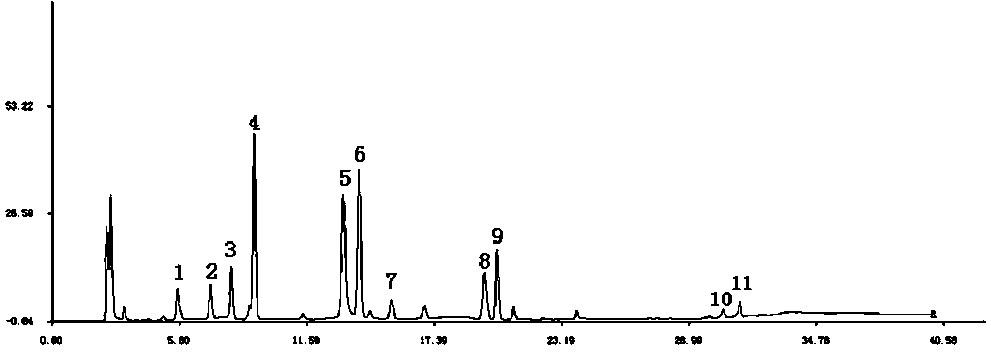 Detection method forqualified pinellia tubers