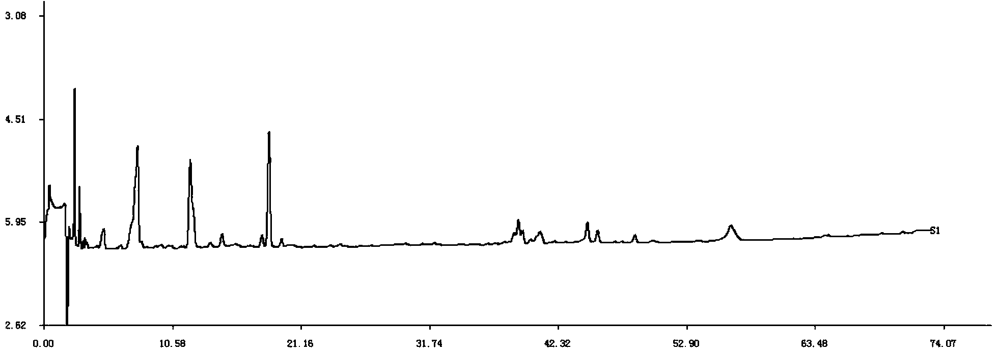 Detection method forqualified pinellia tubers