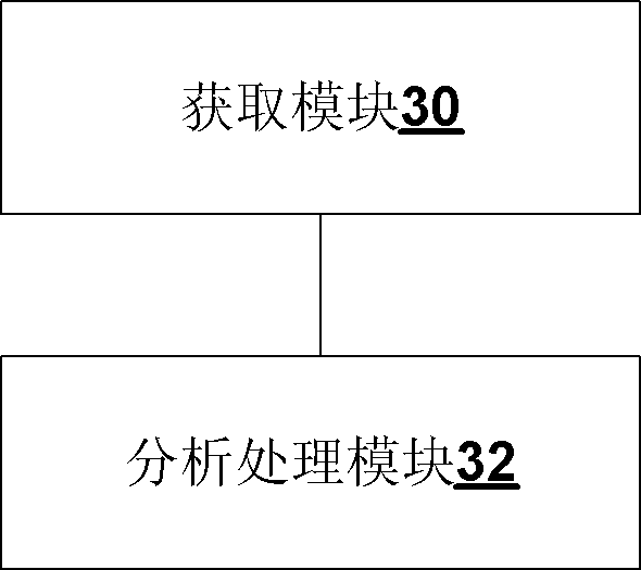 Method and apparatus for voice quality monitoring