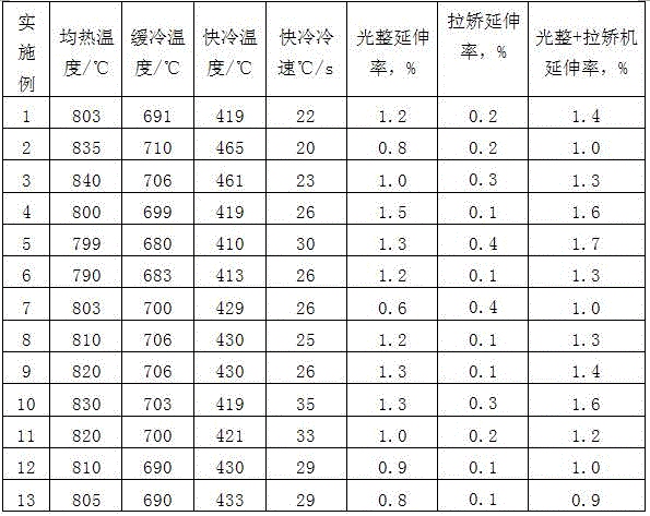 530 MPa-grade thin galvanized band steel and production method thereof