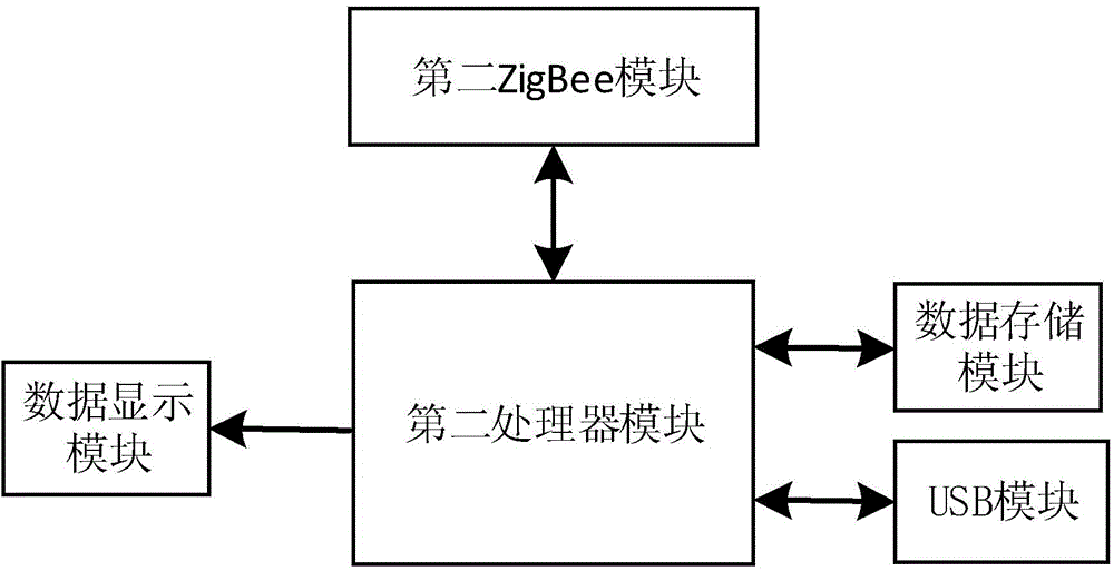 System and method for testing cooling performance of quenching medium based on ZigBee