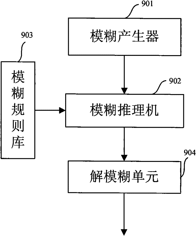 Fuzzy control-based high-dynamic GPS receiver carrier tracking loop