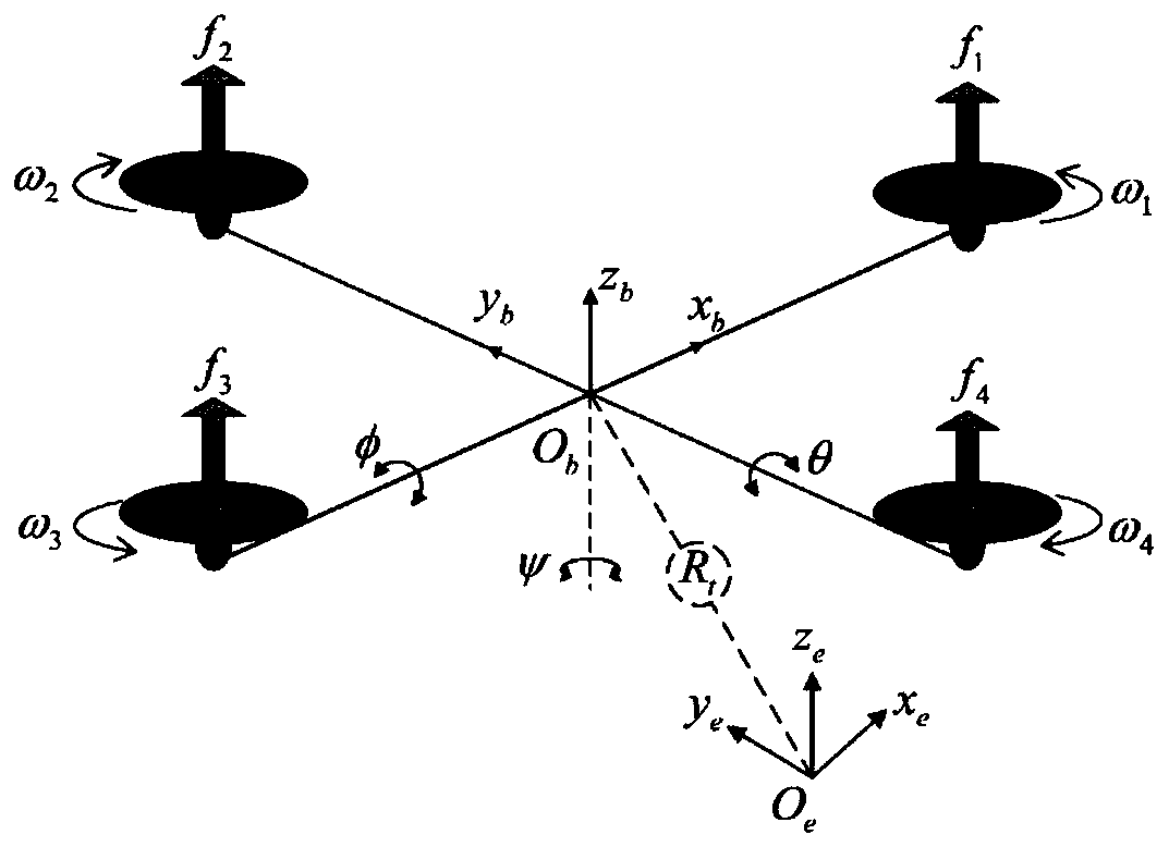 Model-free quadrotor UAV trajectory tracking controller and method based on rpd-smc and rise