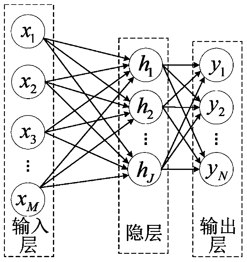 Model-free quadrotor UAV trajectory tracking controller and method based on rpd-smc and rise