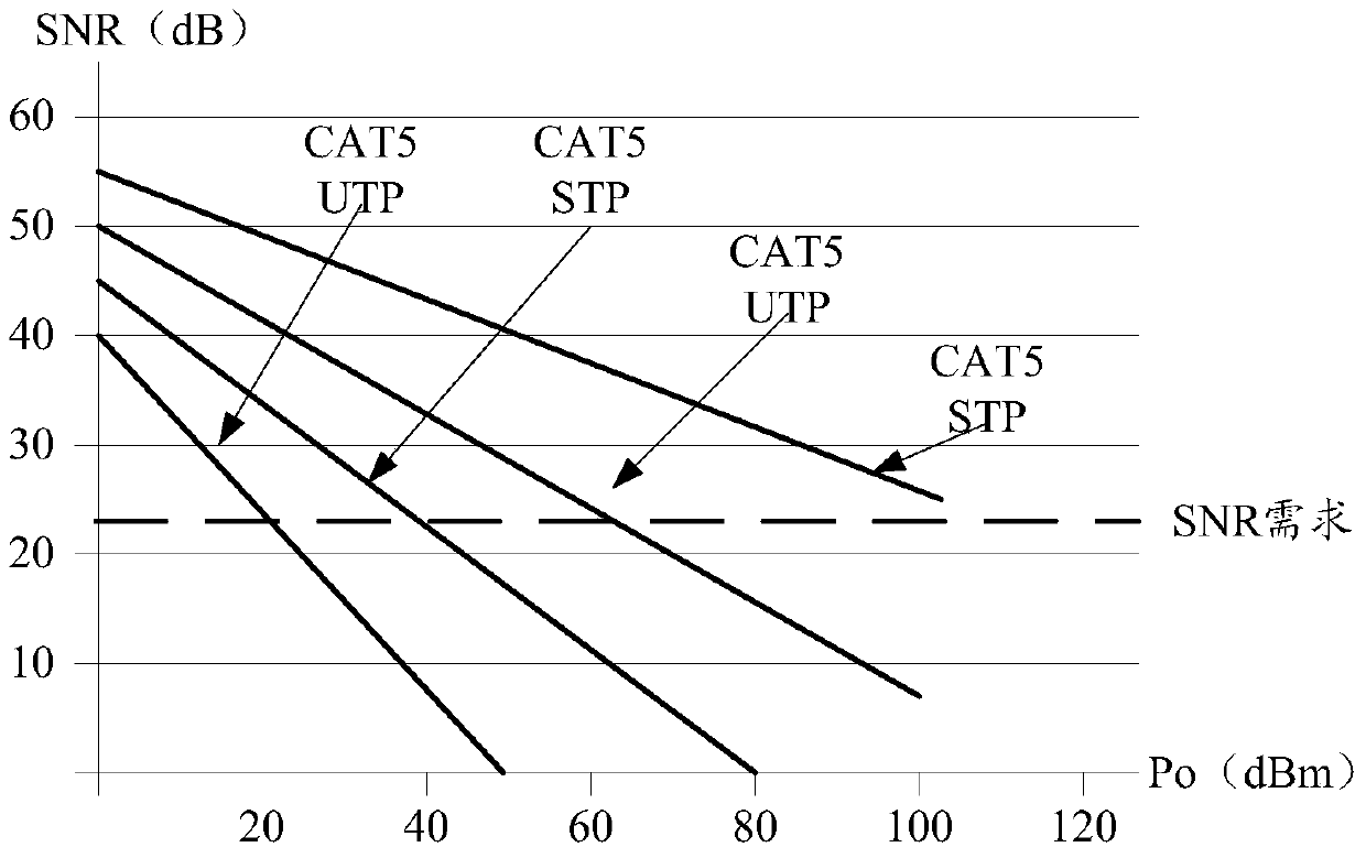 A method of power supply based on poe and pse