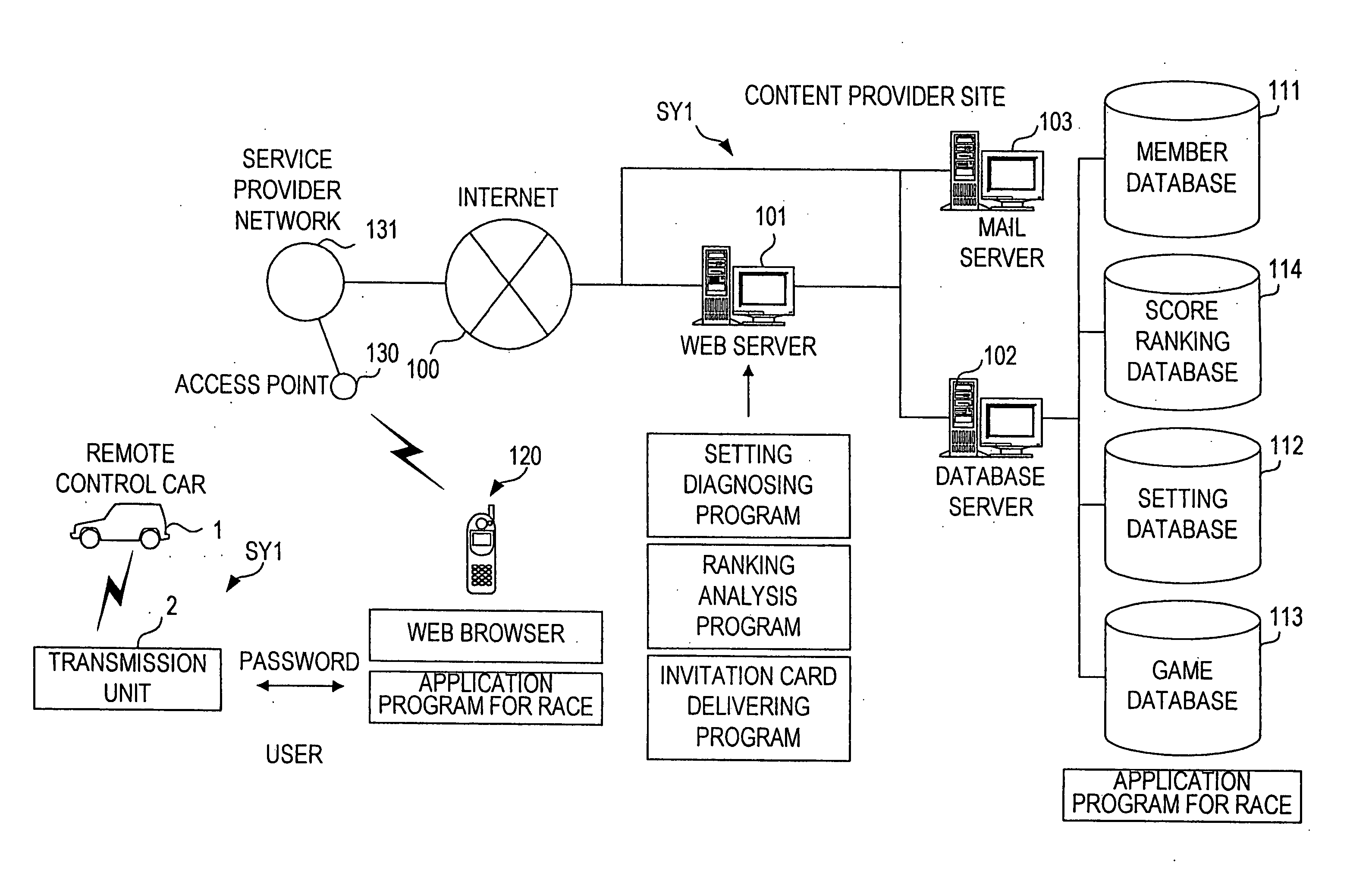 Play extension system and program for the same