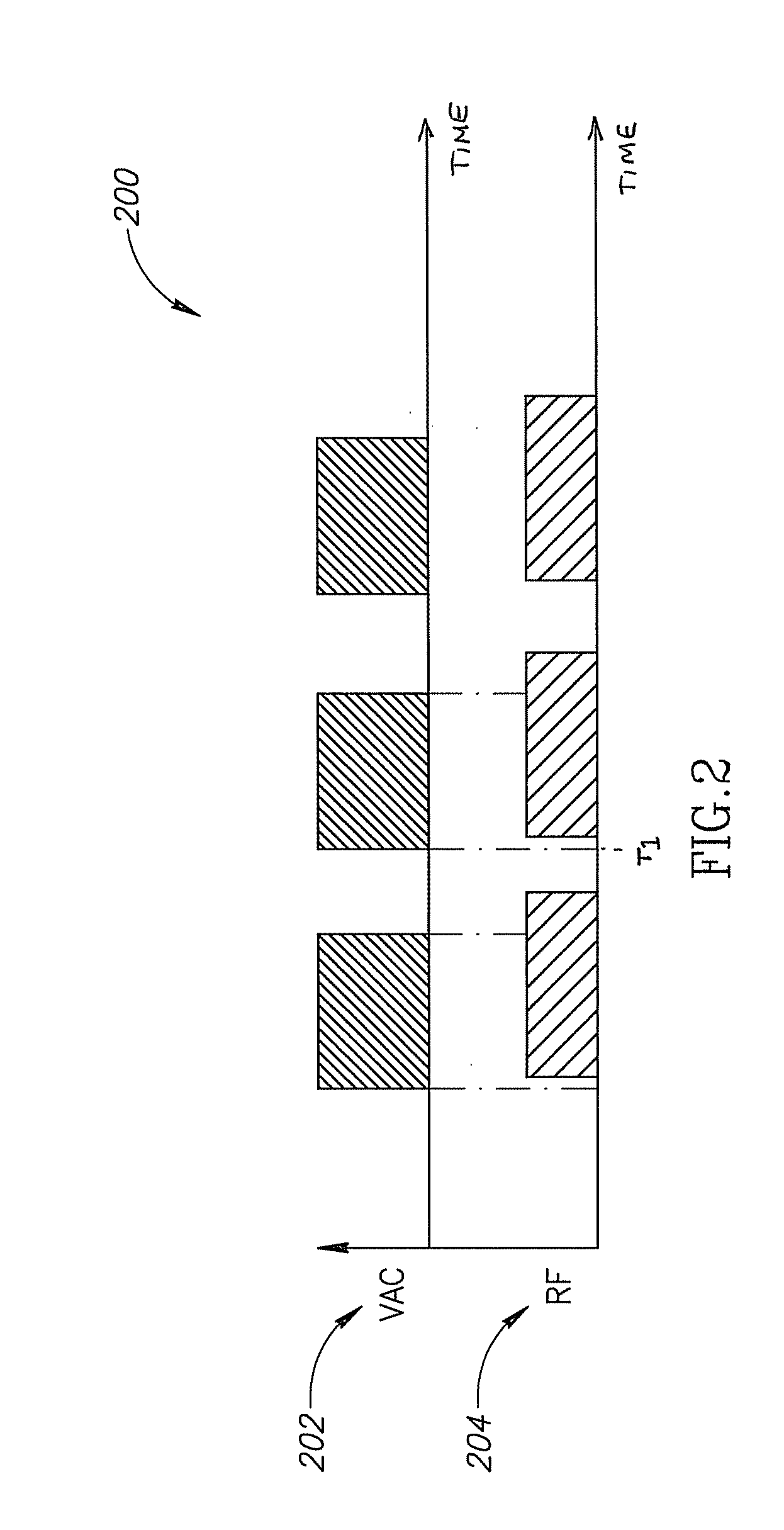 Skin treatment using variable RF