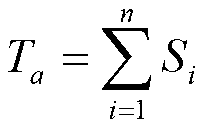 Green water flow estimation method and device