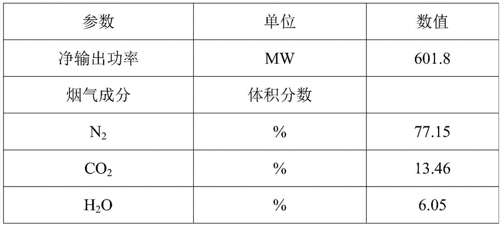 Coal-fired power generation system deeply integrated with calcium-based absorbent sequential desulfurization and decarbonization system