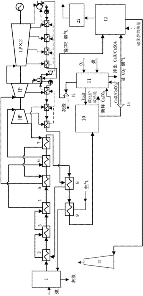 Coal-fired power generation system deeply integrated with calcium-based absorbent sequential desulfurization and decarbonization system