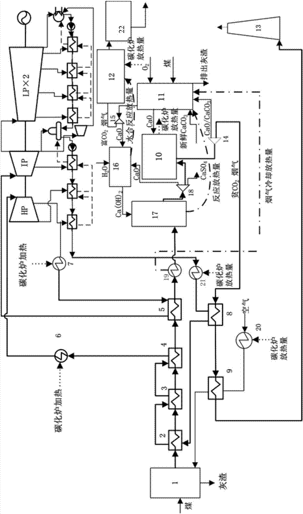 Coal-fired power generation system deeply integrated with calcium-based absorbent sequential desulfurization and decarbonization system