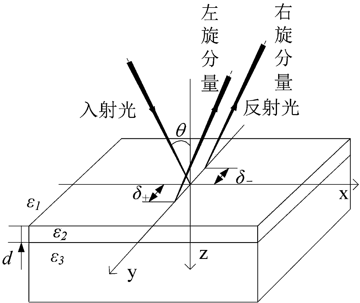 Method for measuring thickness of nanoscale film by utilizing photon spin Hall effect