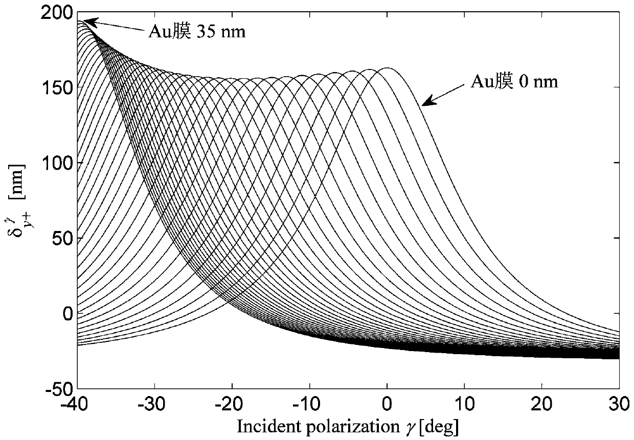 Method for measuring thickness of nanoscale film by utilizing photon spin Hall effect