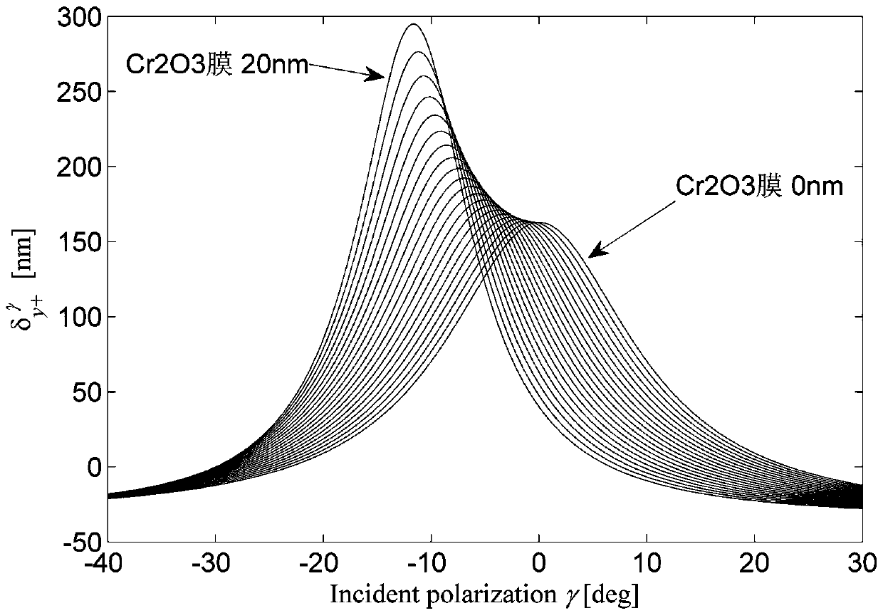 Method for measuring thickness of nanoscale film by utilizing photon spin Hall effect