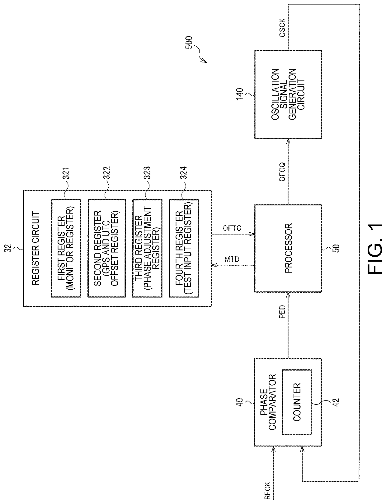 Circuit device, oscillator, electronic apparatus, and vehicle