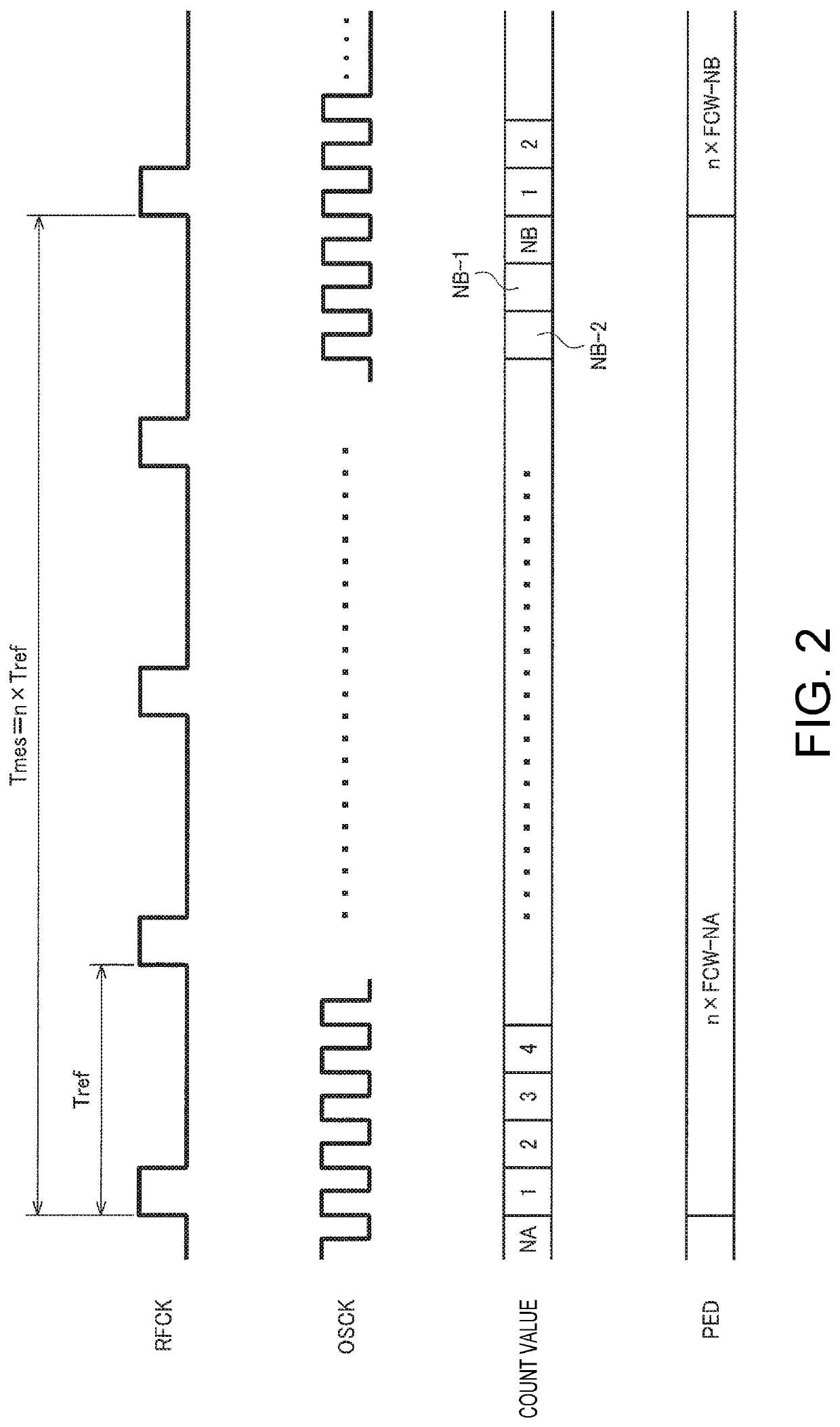 Circuit device, oscillator, electronic apparatus, and vehicle