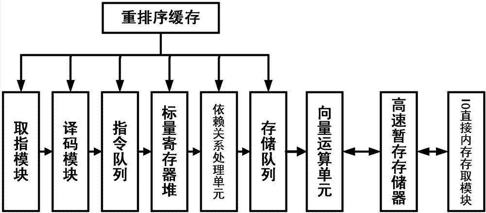 Vector calculating device