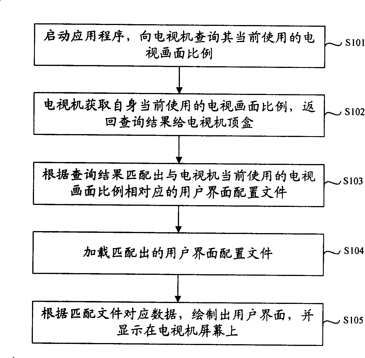 Method, device and system of displaying program interface on television