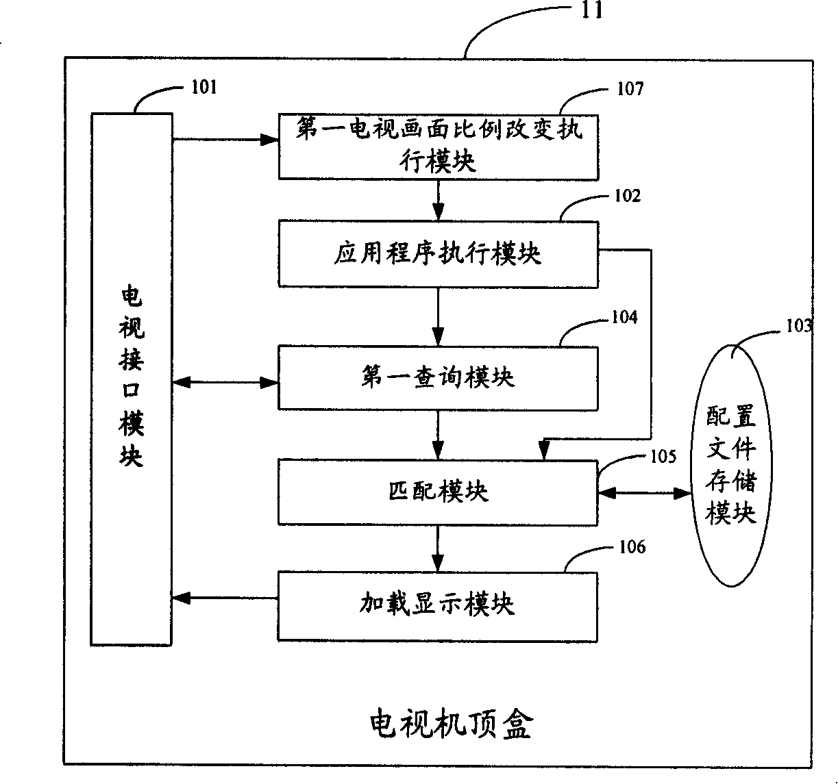 Method, device and system of displaying program interface on television