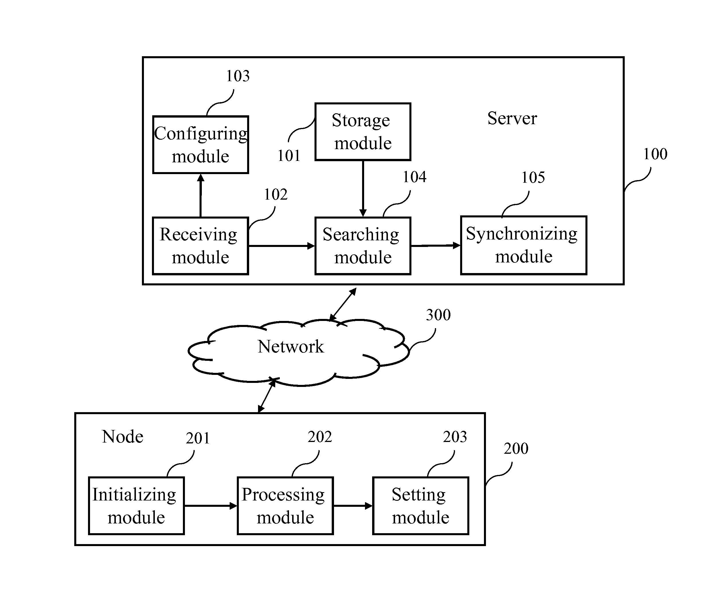 Network configuration system based on location and configuration method thereof