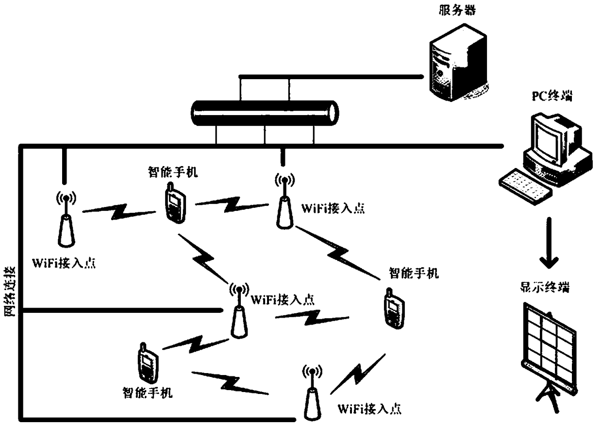 Remote position and behavior estimation method