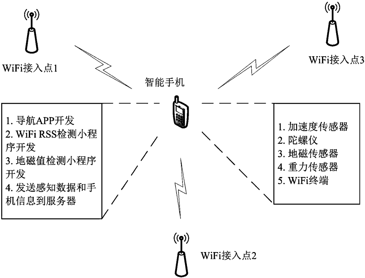 Remote position and behavior estimation method