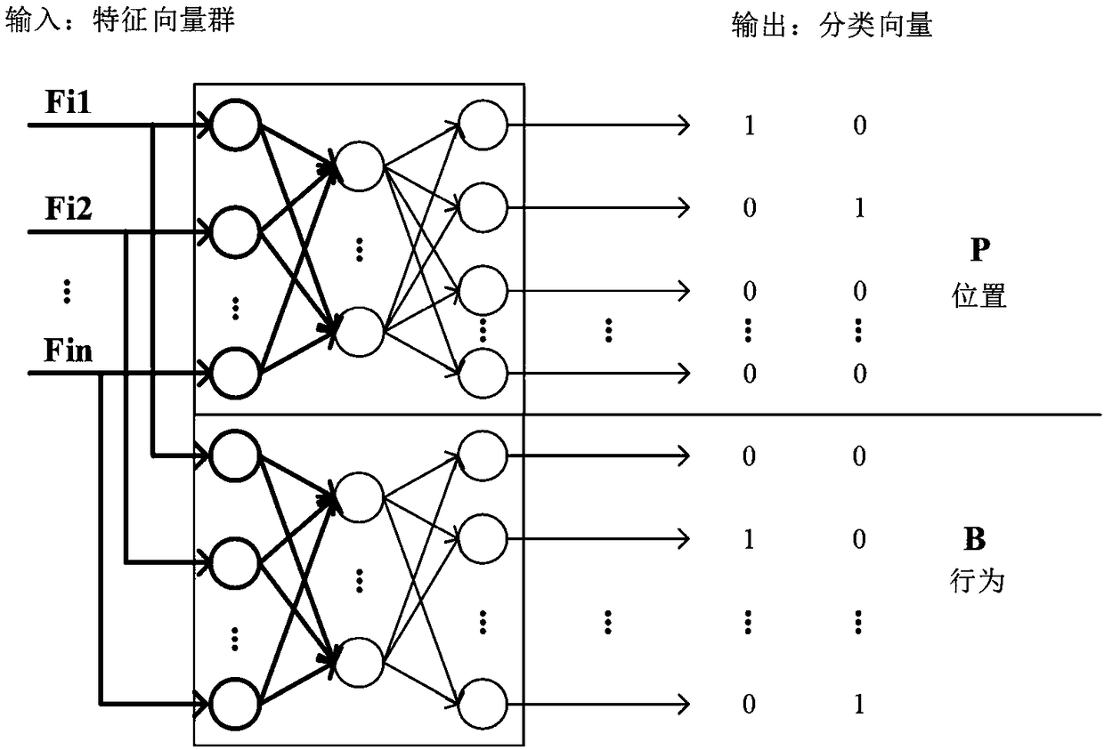 Remote position and behavior estimation method