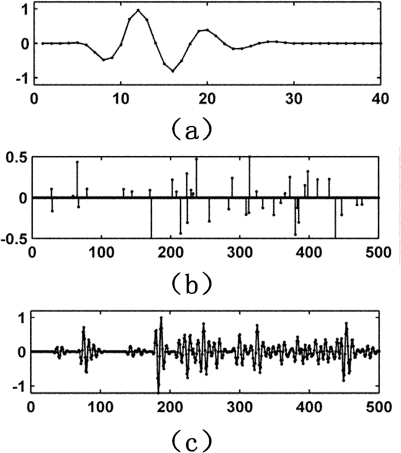 Method and device for extracting hybrid-phase seismic wavelets