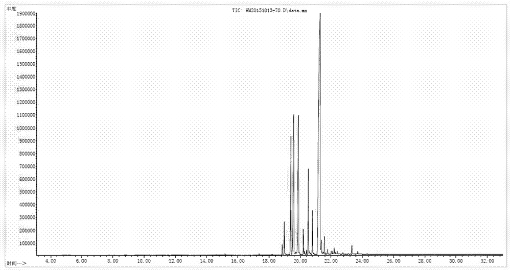 A method for identifying the species of Dalbergia cochinchinensis with minimal damage based on fingerprints