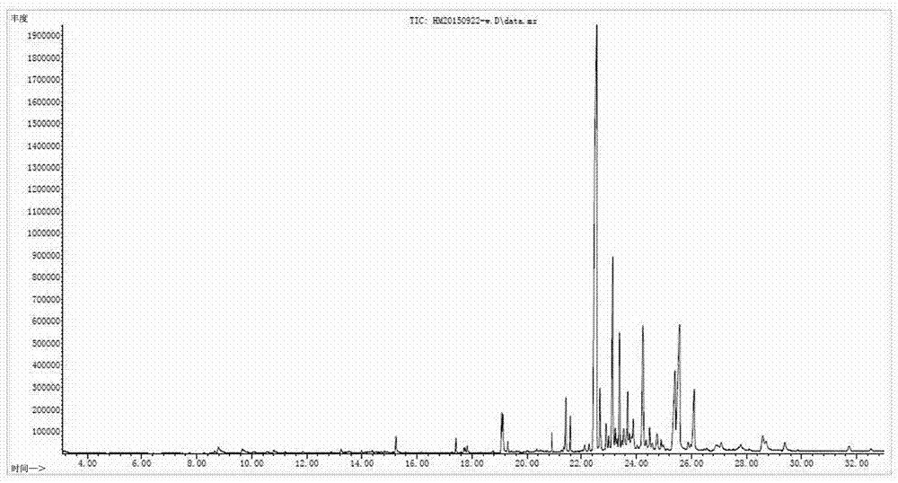 A method for identifying the species of Dalbergia cochinchinensis with minimal damage based on fingerprints